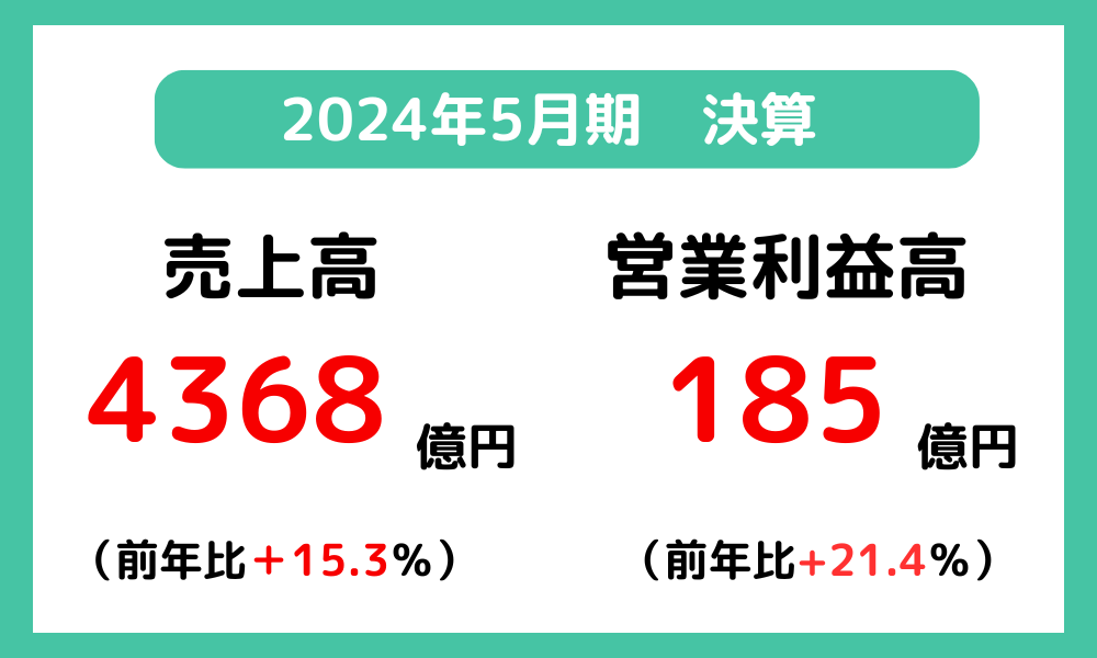 クスリのアオキHD2024年度決算