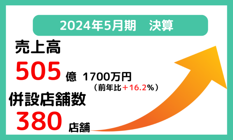 クリエイトSDの調剤部門2024年5月期決算概要