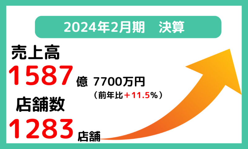 スギHDの調剤部門2024年3月期決算概要