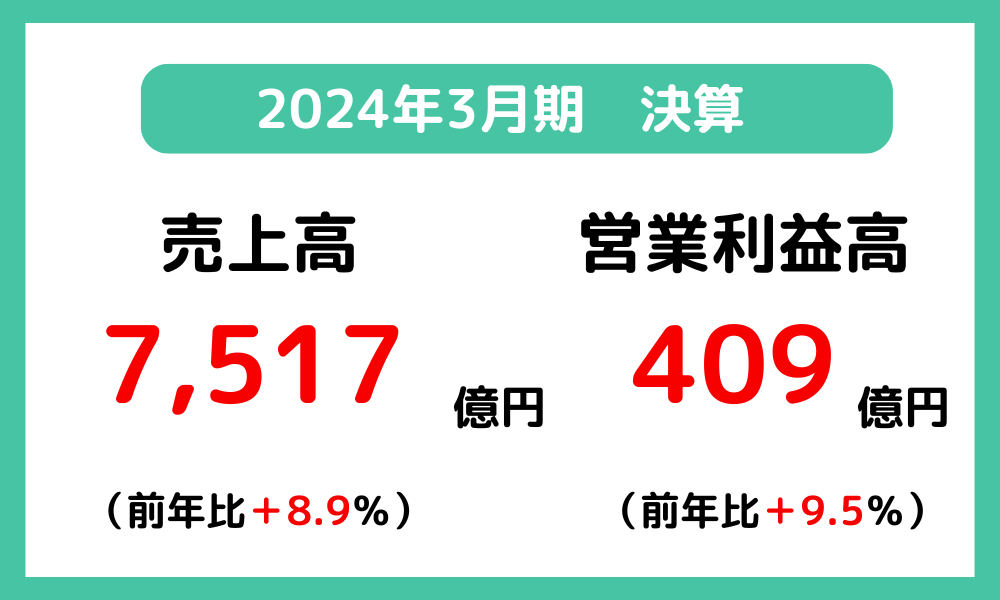 サンドラッグの調剤部門2024年3月期決算概要