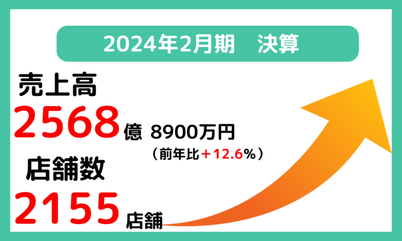 ウエルシアHDの調剤部門2024年2月期決算概要