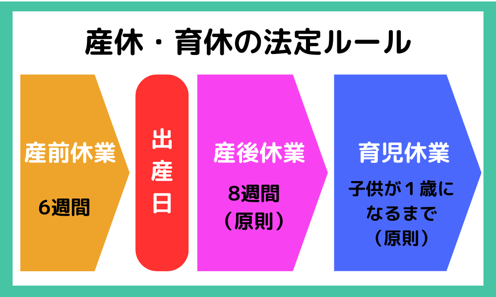 産休育休の法定ルール（図解）