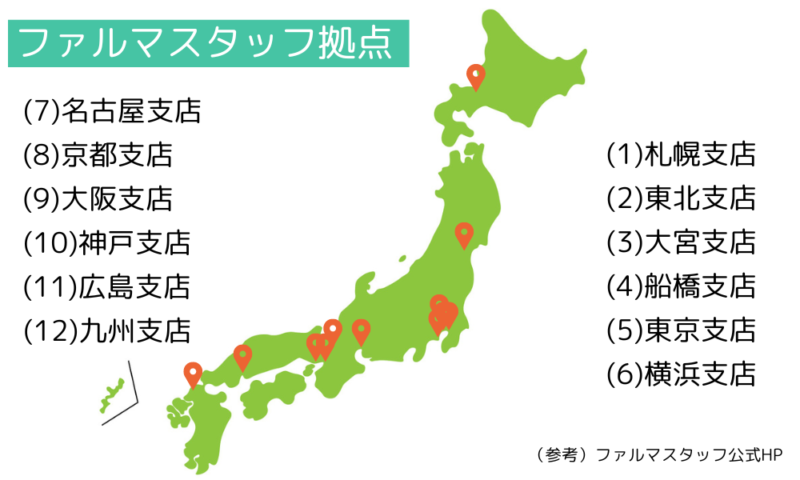 ファルマスタッフの拠点地図