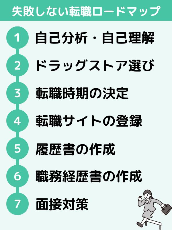 失敗しない転職ロードマップ