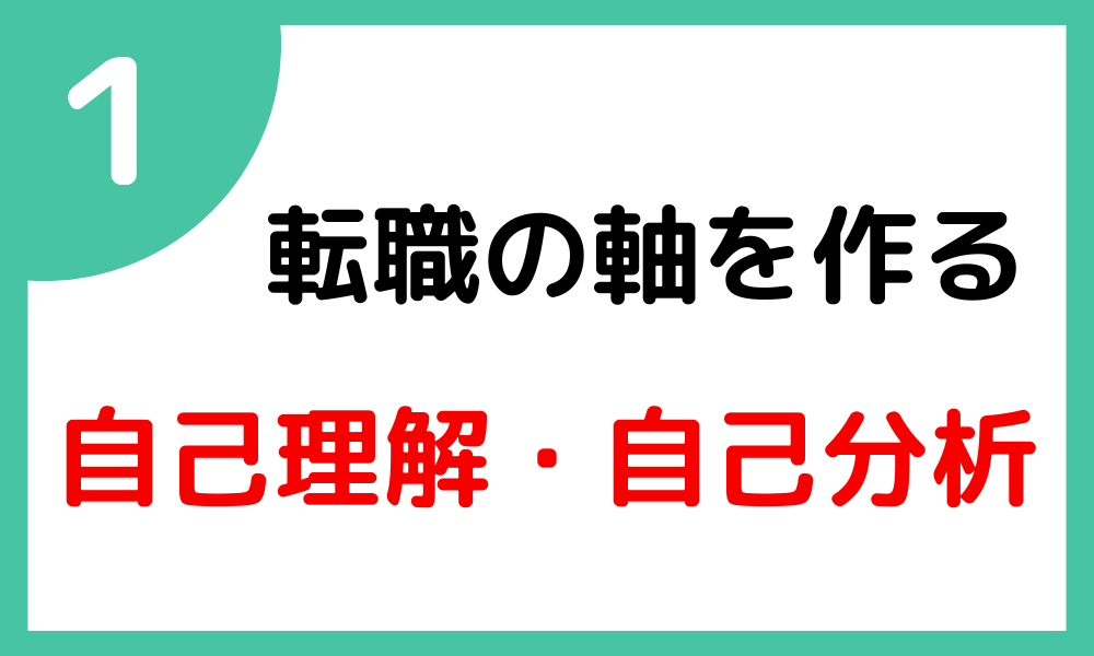 No.1 自己理解・自己分析