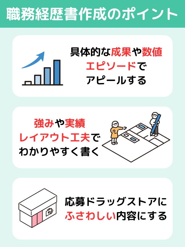 職務経歴書作成のポイント