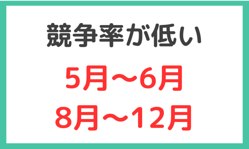 競争率の低い5～6月や8～12月