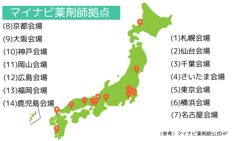 マイナビ薬剤師の14拠点の地図