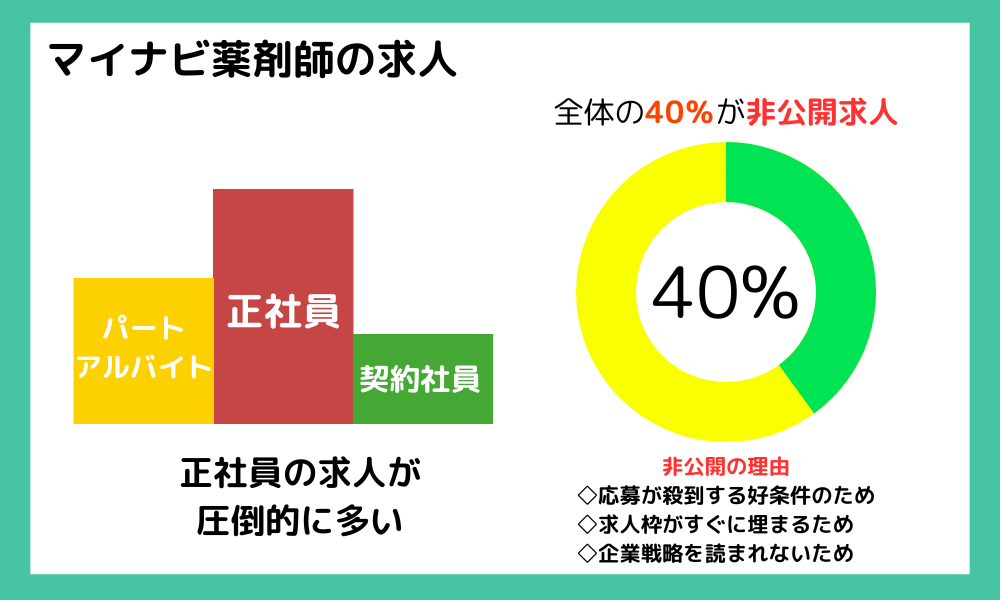 マイナビ薬剤師の特徴を示している画像