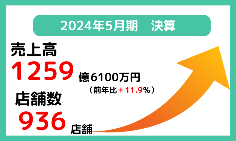 ツルハHDの調剤部門2024年5月期決算概要