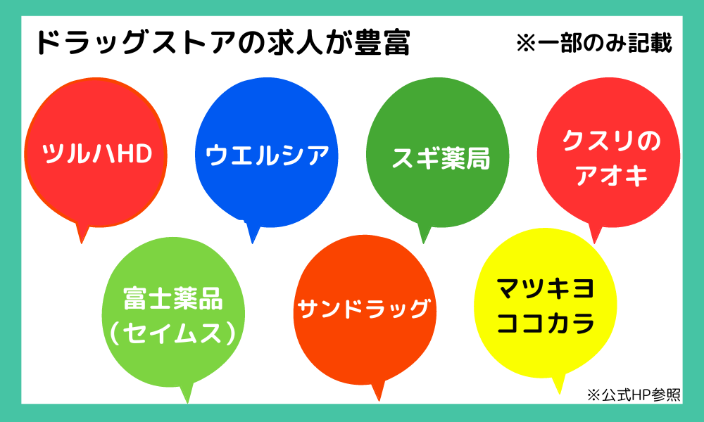 大手ドラッグストアの就職先の求人一覧