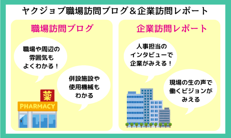 ヤクジョブの企業訪問レポート・職場訪問ブログが書かれた画像